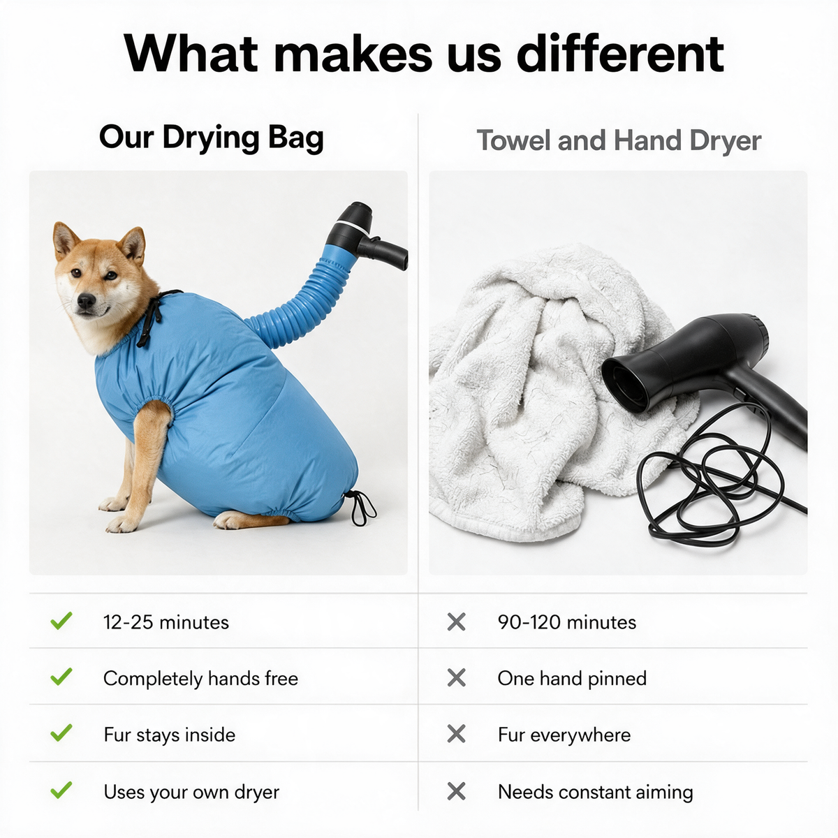 Bemerio™ Drying Bag – Quick Dry Pet Hair Drying Suit for Small, Medium & Large Dogs