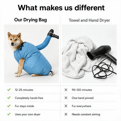 Bemerio™ Drying Bag – Quick Dry Pet Hair Drying Suit for Small, Medium & Large Dogs